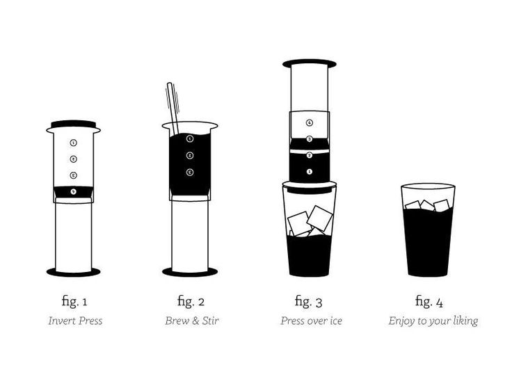 AeroPress Brewed on Ice